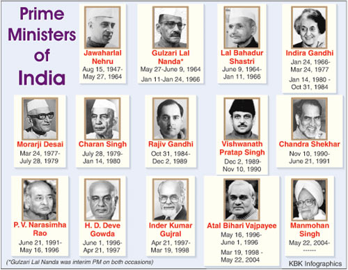 Former Prime Ministers
